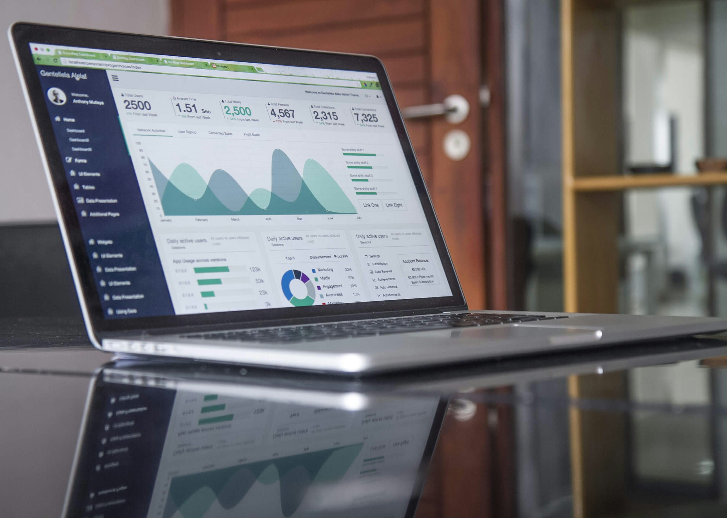 Real Estate Market Analysis